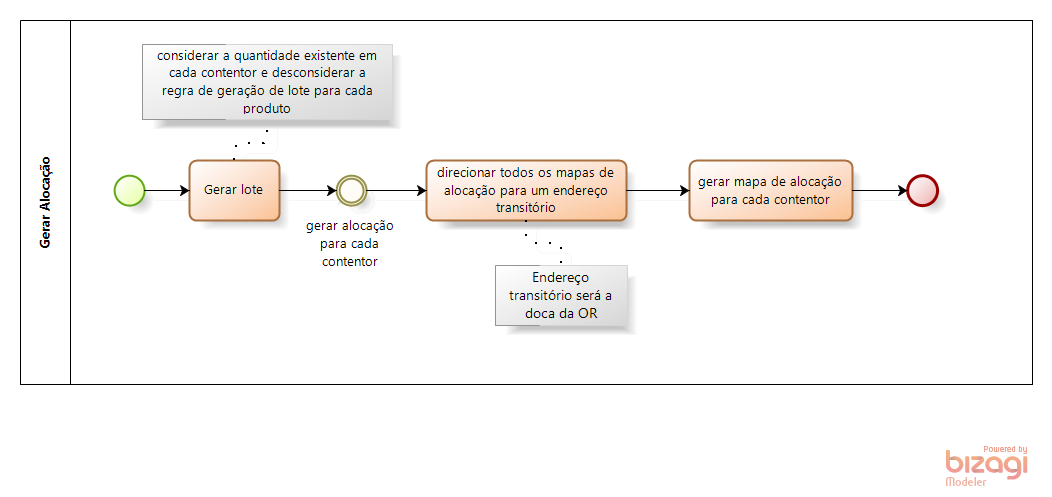 fluxo